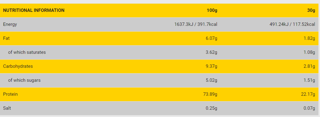 需要蛋白质 M4X 5lbs