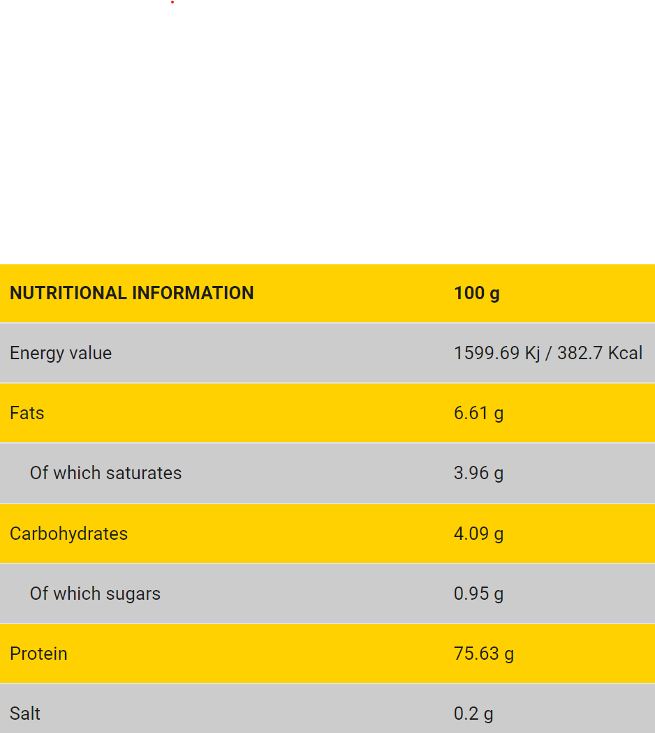 NEED PURE WHEY 2.2lbs