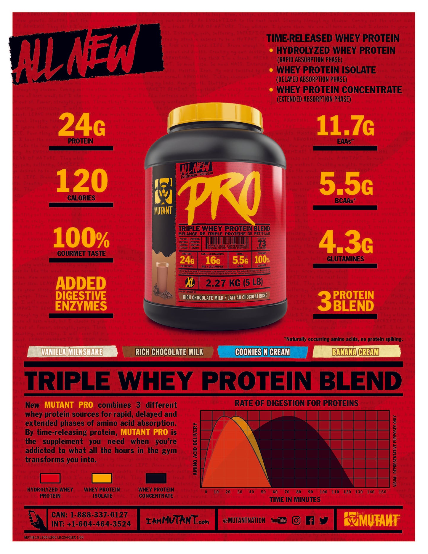 Mutant Pro 5lbs